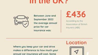Car Insurance Quotes Liverpool 924f48836 Jpg