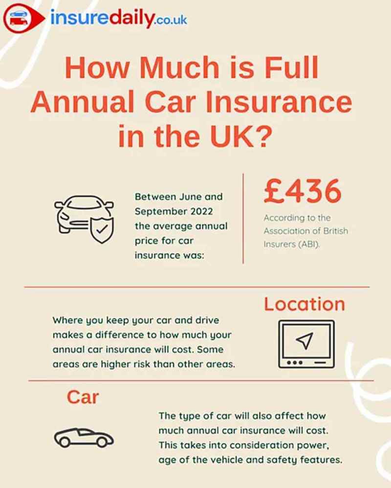 Car Insurance Quotes Liverpool 924f48836 Jpg