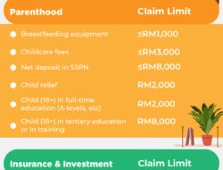 Car Insurance Tax Deductible Malaysia