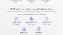 Cheap Car Insurance Dallas Tx C6f873db8 Jpg