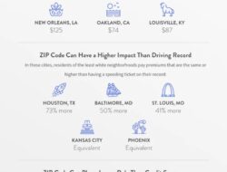 Cheap Car Insurance Dallas Tx