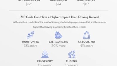 Cheap Car Insurance Dallas Tx C6f873db8 Jpg