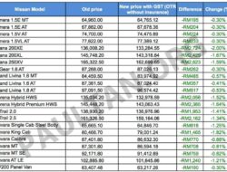 Cheapest Car Insurance Malaysia Price