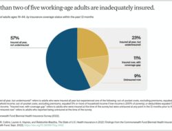 Coverage Question Meaning