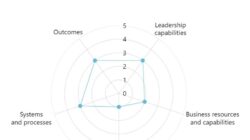 Describe Various Technology Readiness Level Ec4171bd8 Jpg