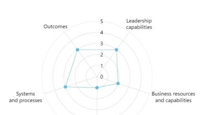 Describe Various Technology Readiness Level Ec4171bd8 Jpg