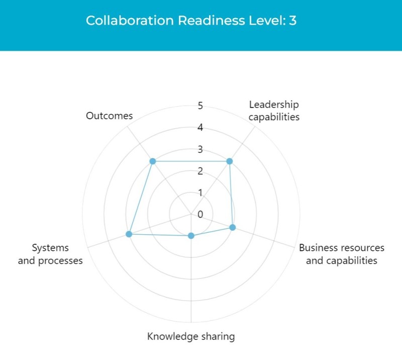 Describe Various Technology Readiness Level Ec4171bd8 Jpg