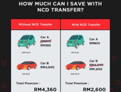 How To Check My Car Insurance Policy Malaysia