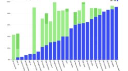 In The Technology Acceptance Model Importance Weights Are Estimated Statistically F5dca6830 Jpg