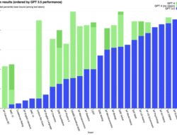 In The Technology Acceptance Model Importance Weights Are Estimated Statistically