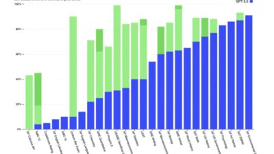 In The Technology Acceptance Model Importance Weights Are Estimated Statistically F5dca6830 Jpg