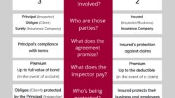 Insurance Bond Adalah 9bac02fee Jpg