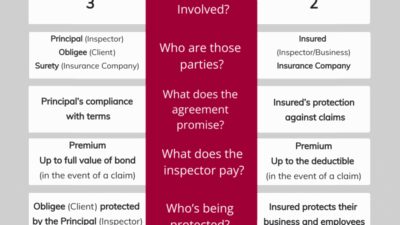 Insurance Bond Adalah 9bac02fee Jpg