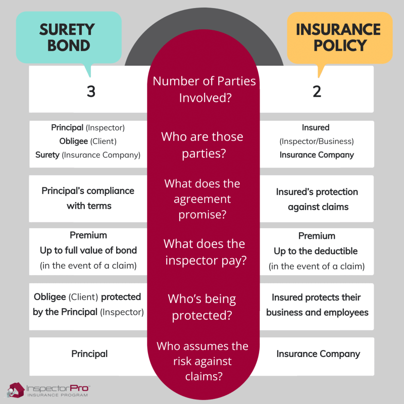 Insurance Bond Adalah 9bac02fee Jpg