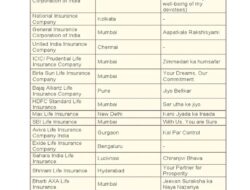 Insurance Company Brands