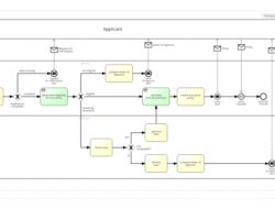 Insurance Company Business Model