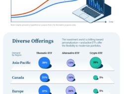 Insurance Company Etf