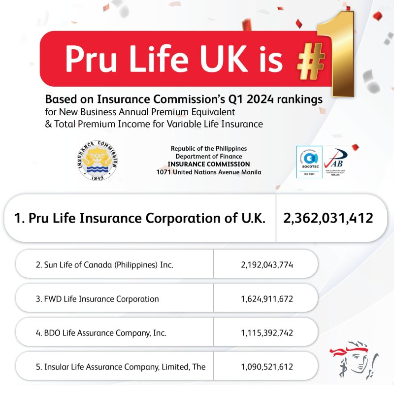 Insurance Company Philippines 91423e268 Jpg