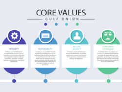 Insurance Company Values