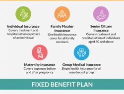 Insurance Coverage Adalah