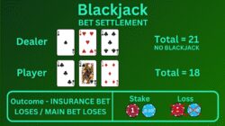 Insurance Meaning Blackjack 4905a8d39 Jpg