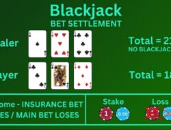 Insurance Meaning Blackjack