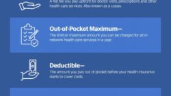 Insurance Policy Deductible