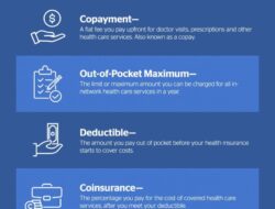 Insurance Policy Deductible