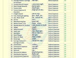 Insurance Premium Entry In Tally Prime