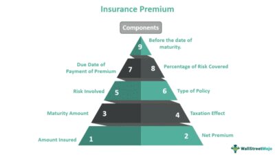 Insurance Premium Example 9067ee3e1 Jpg