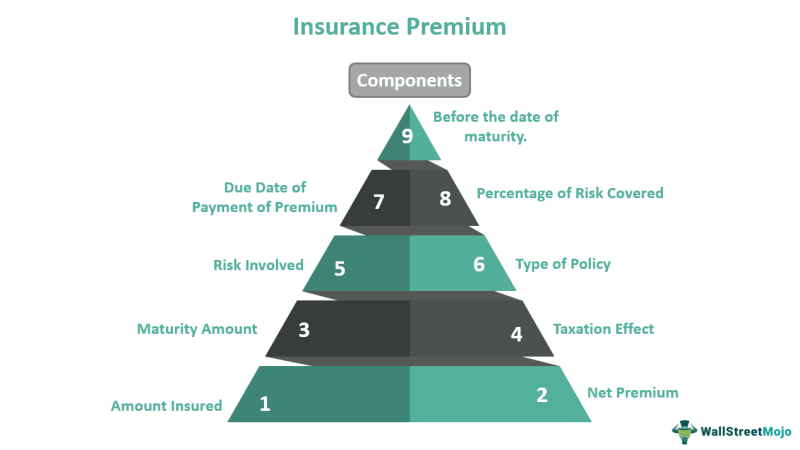 Insurance Premium Example 9067ee3e1 Jpg