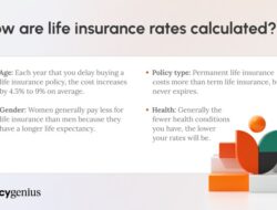 Insurance Premium Financing Rates