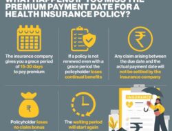 Insurance Premium Payment Offers