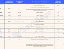Insurance Premium Payment