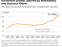 Insurance Premium Tax Benefit