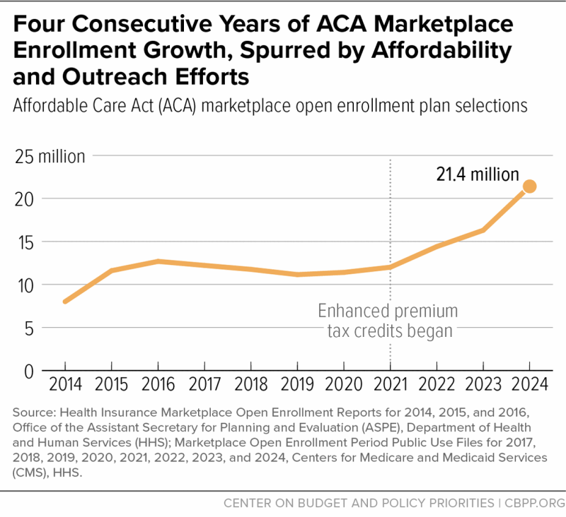 Insurance Premium Tax Benefit 8ff6adaac Jpg