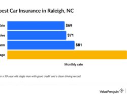 Insurance Rates Nc