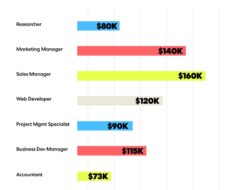 Insurance Remote Jobs
