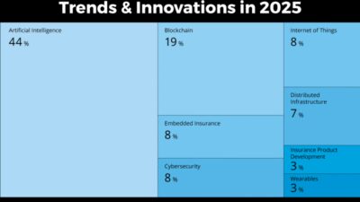 Insurance Technology Bf02b7868 Jpg
