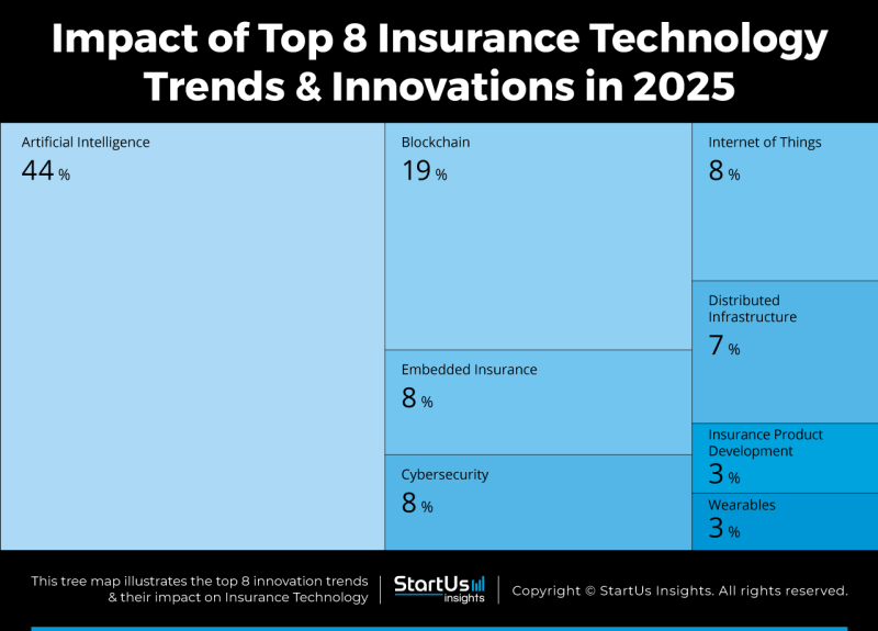 Insurance Technology Bf02b7868 Jpg
