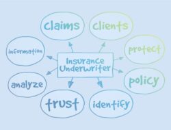 Insurance Underwriting Adalah