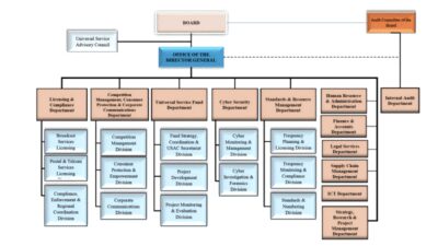It Management Organization Structure Af495a122 Jpg