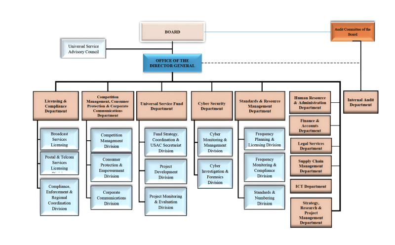 It Management Organization Structure Af495a122 Jpg