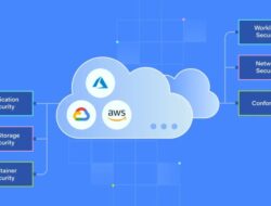 It Networking Applications
