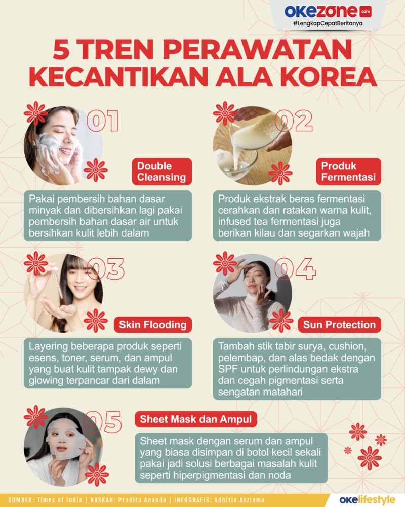 Merawat Kecantikan Ffc1bd6d1 Jpg