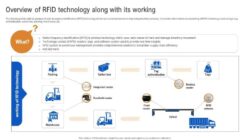 Rfid Technology Adalah