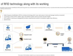 Rfid Technology Adalah