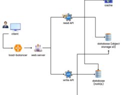 Tech Architecture Role