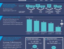 Tech Leadership Articles