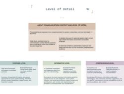 Technical Articles Of Aa